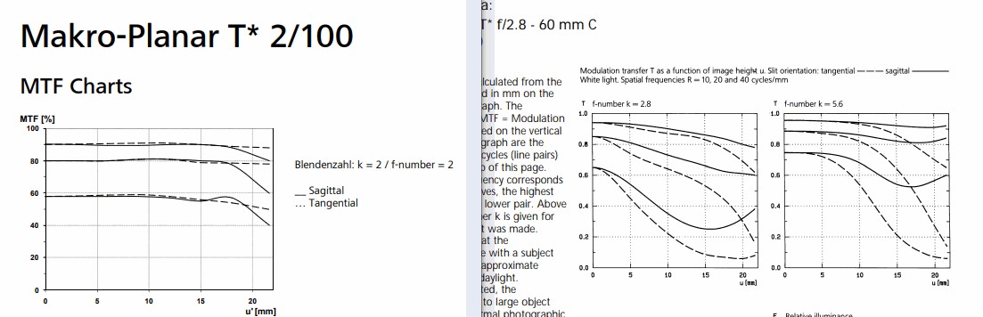 100mm Makro-Planar.jpg