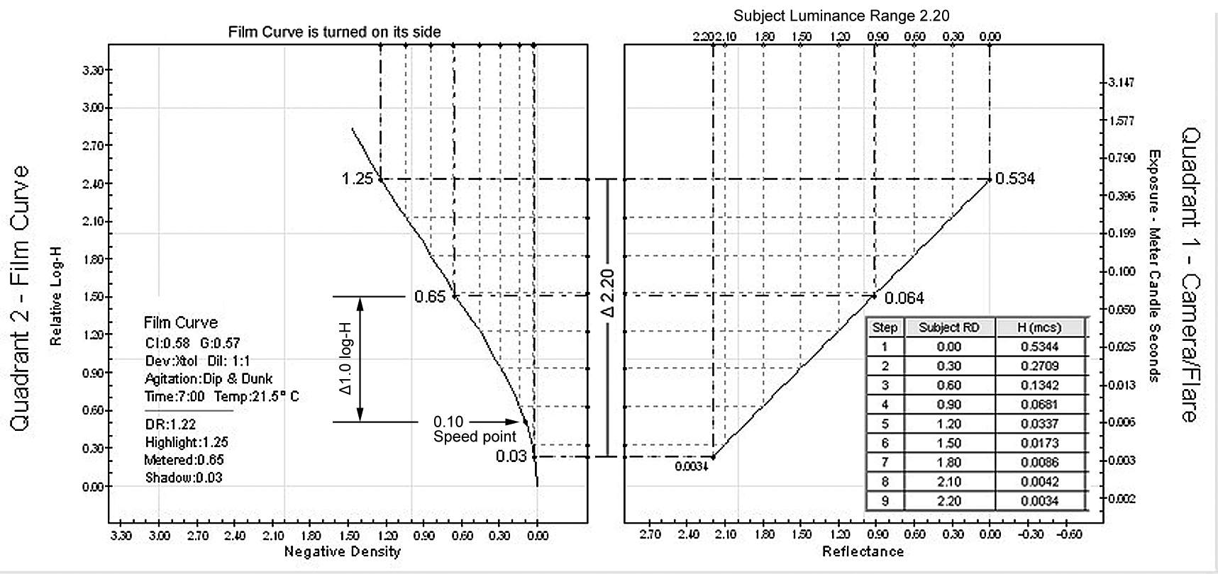 2 Quad - Exposure example.jpg