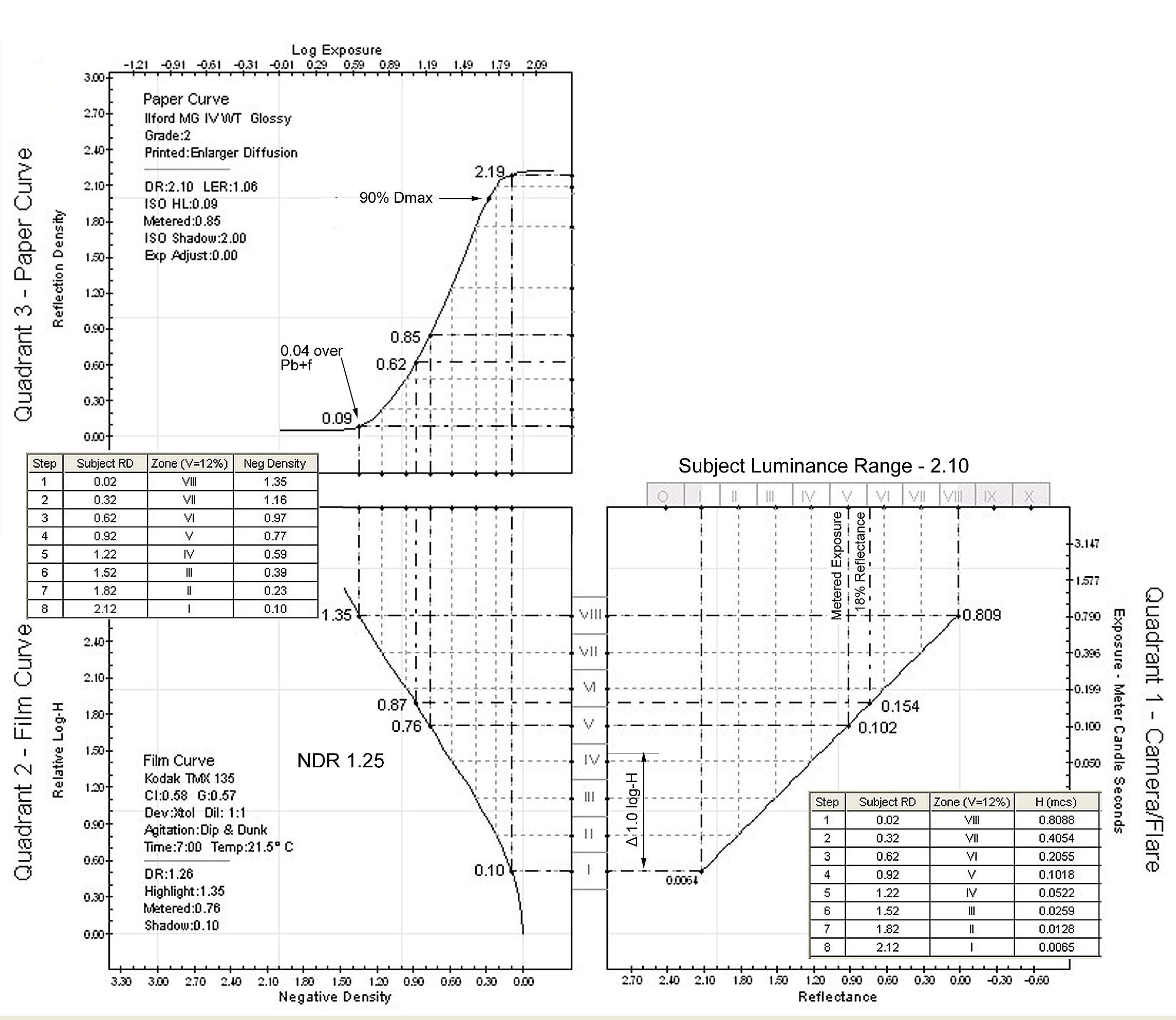 3 Quad - Exposure example - Zone System.jpg