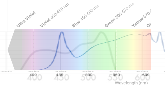 4000K Full Overlap.png