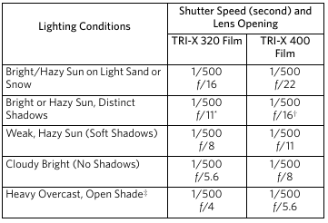 400TX_Exposure_Guide.png