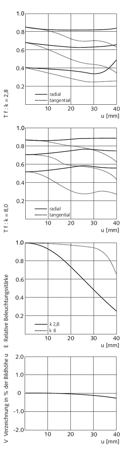 58701_afd_tele-xenar_28_180_2.png