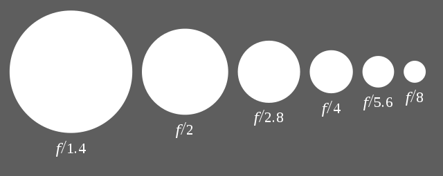 640px-Aperture_diagram.svg.png