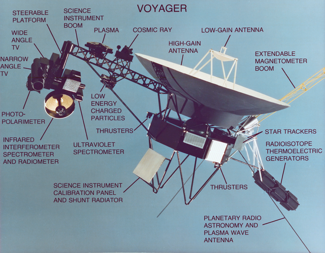 640px-Voyager_with_descriptions(2).png