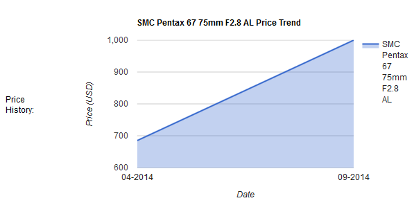 75Al price trend.PNG