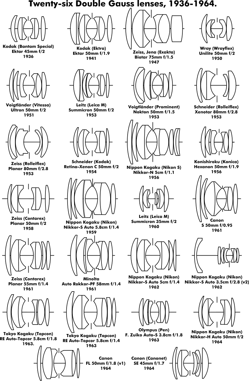 800px-DoubleGauss2text.svg.png