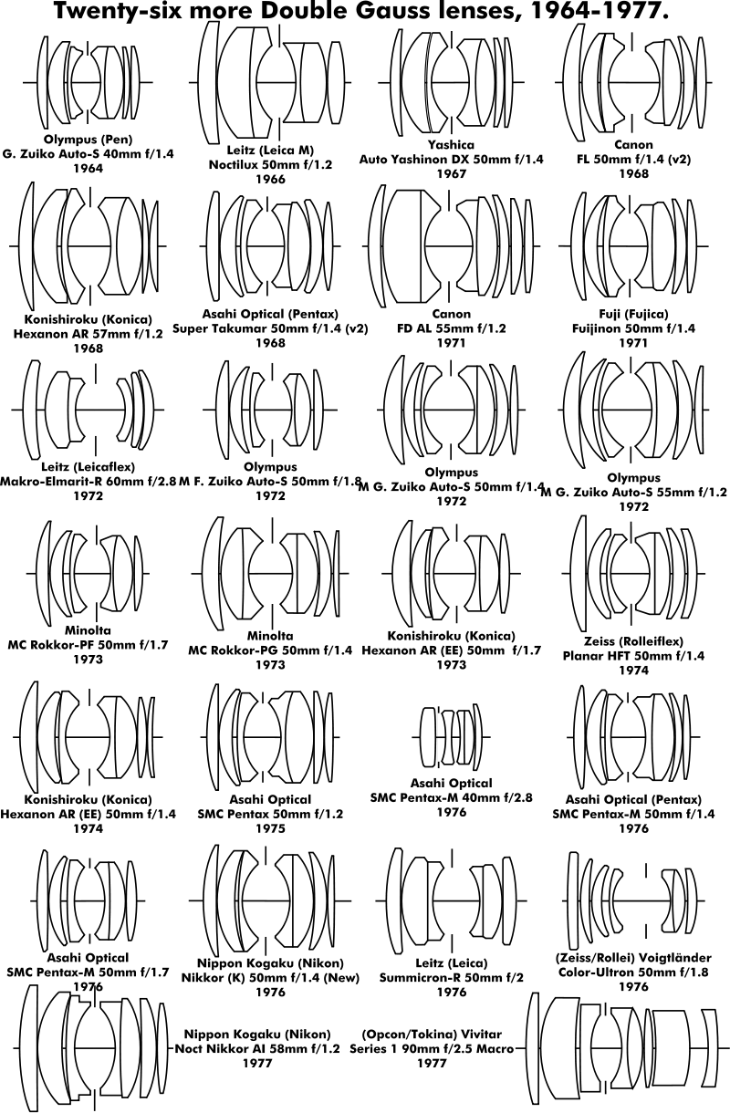 800px-DoubleGauss3text.svg.png