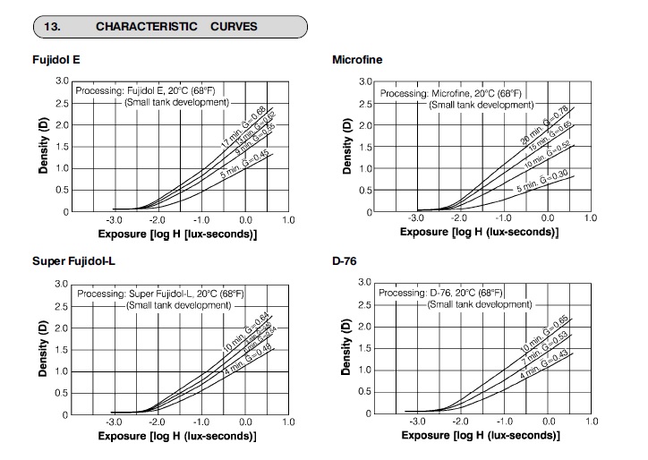 Acros I curves.jpg