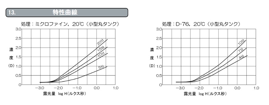 Acros II curves.jpg