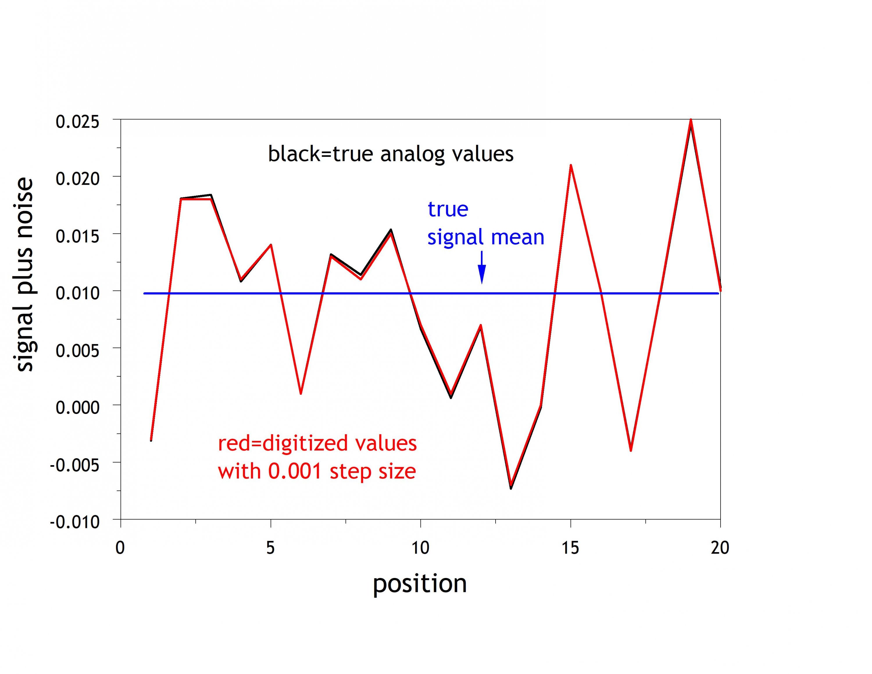 ADC_step_size_0_point_001.jpg