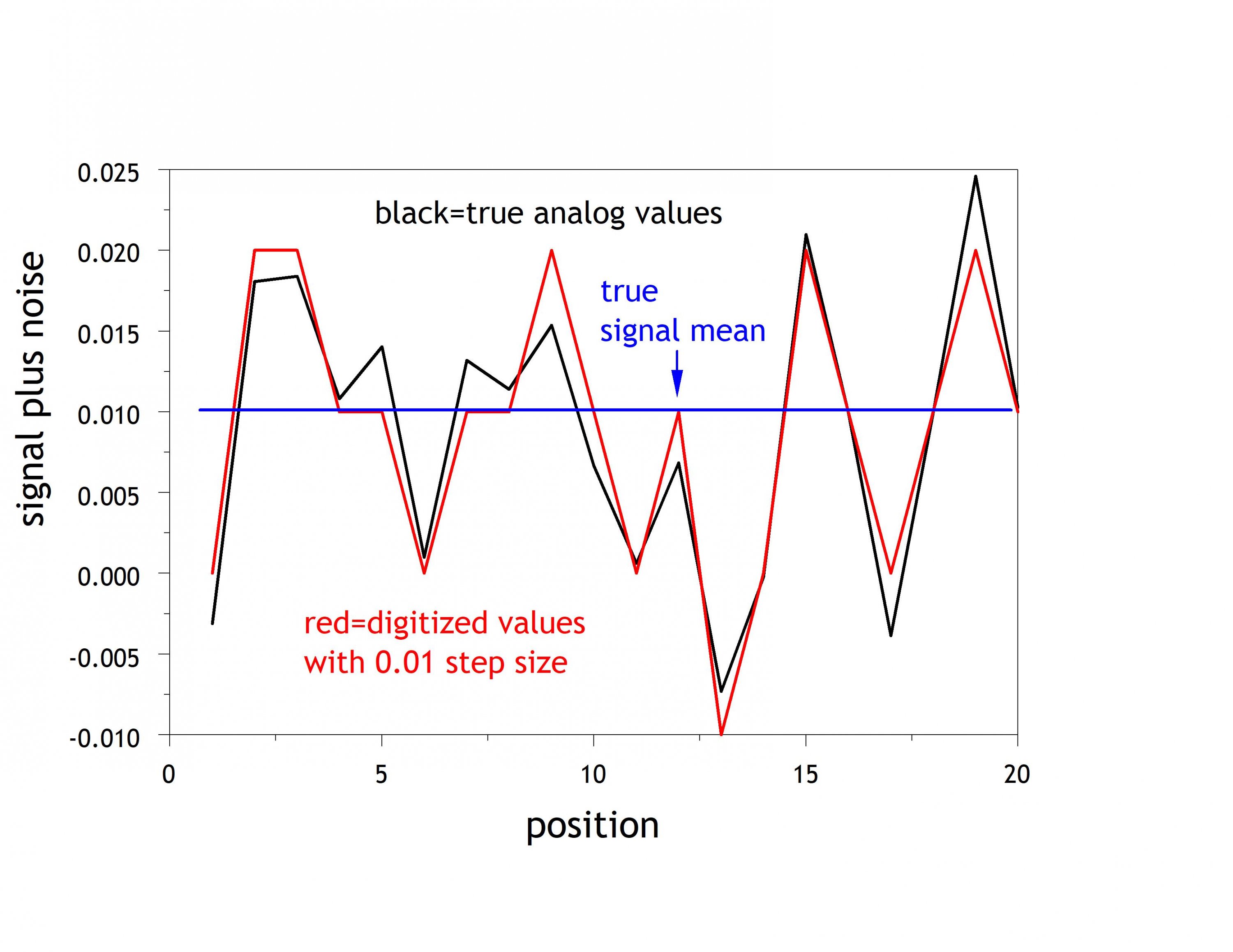 ADC_step_size_0_point_01.jpg