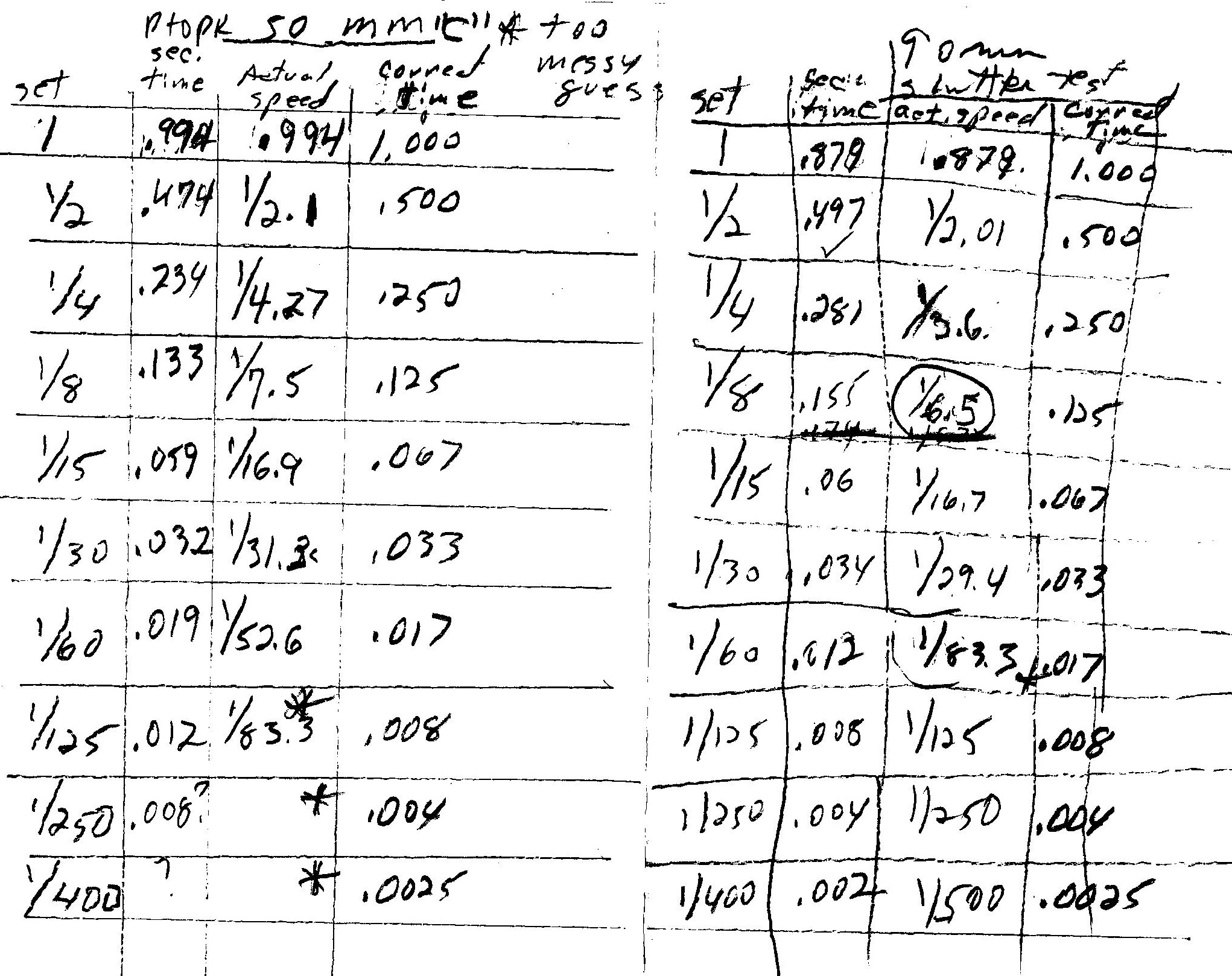 Analysis 50mm and 90mm jpeg.jpg