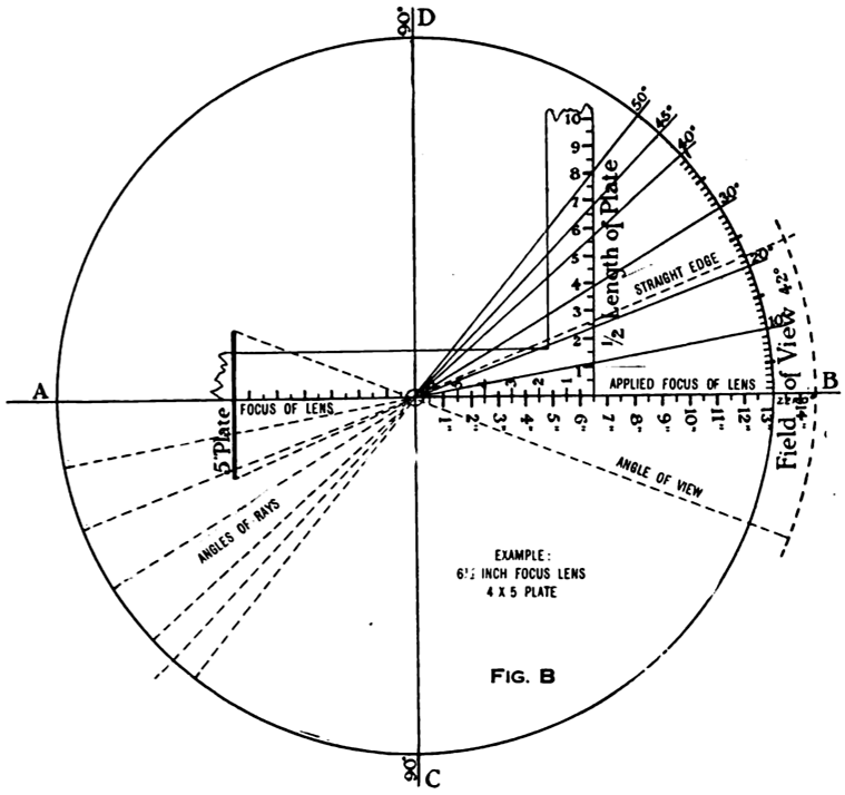 Angle_of_View_F_V_Chambers_1916.png