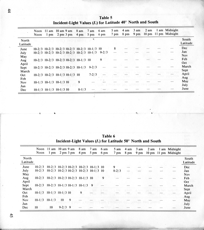 ANSI Exposure Guide 1.jpg