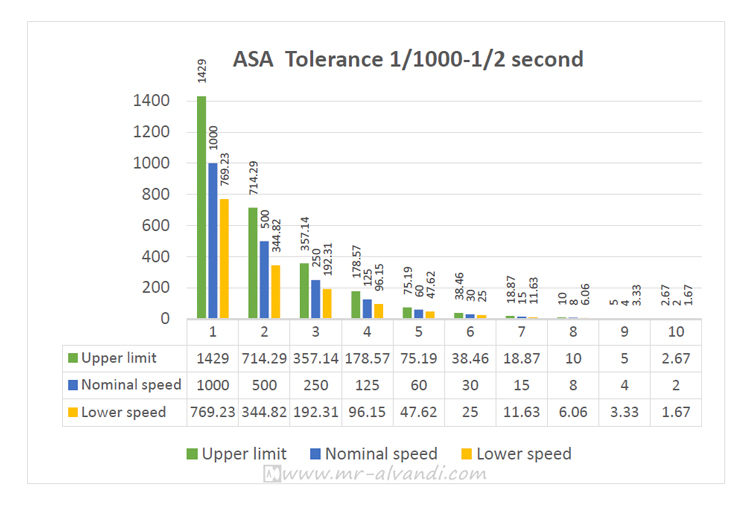 ASA-tolerance.jpg