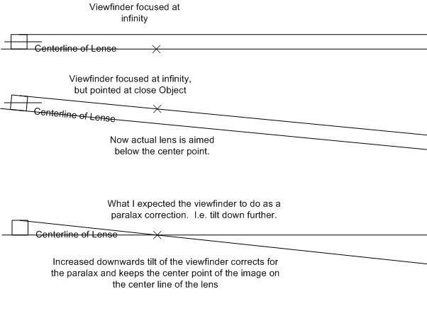 Belplasca Viewfinder Paralax Adjustment.jpg