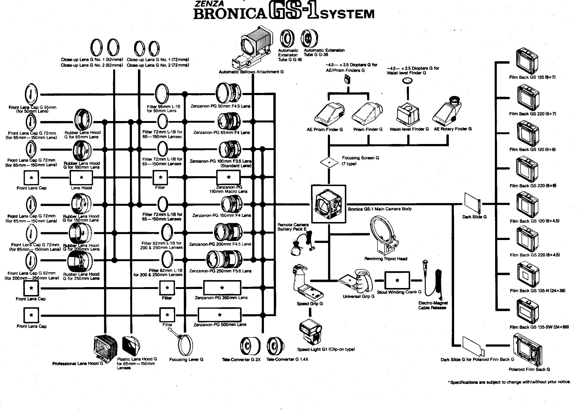Bronica-GS-1-system-map1.jpg
