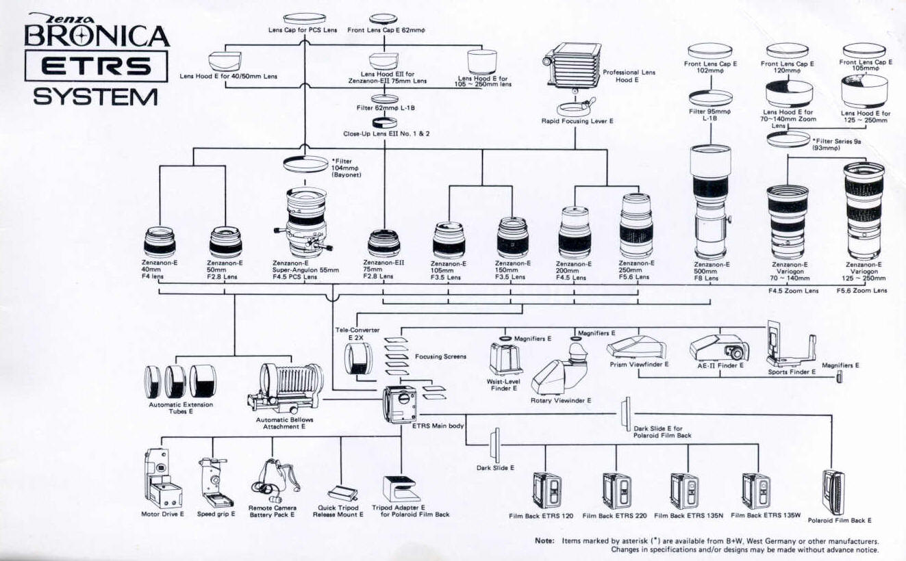 bronica_etrs-system1.jpg