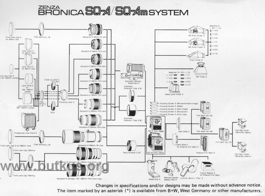 bronica_sq-a-system1.jpg