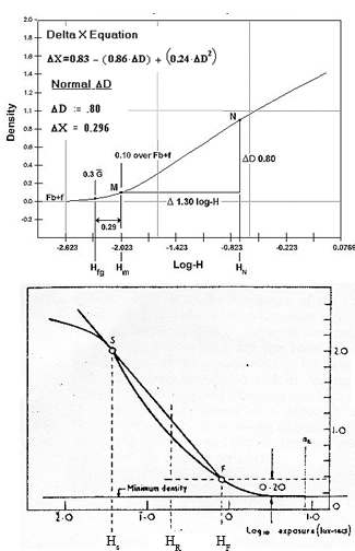 BW and Color Reversal Speed Determination w Delta-X Equation.jpg