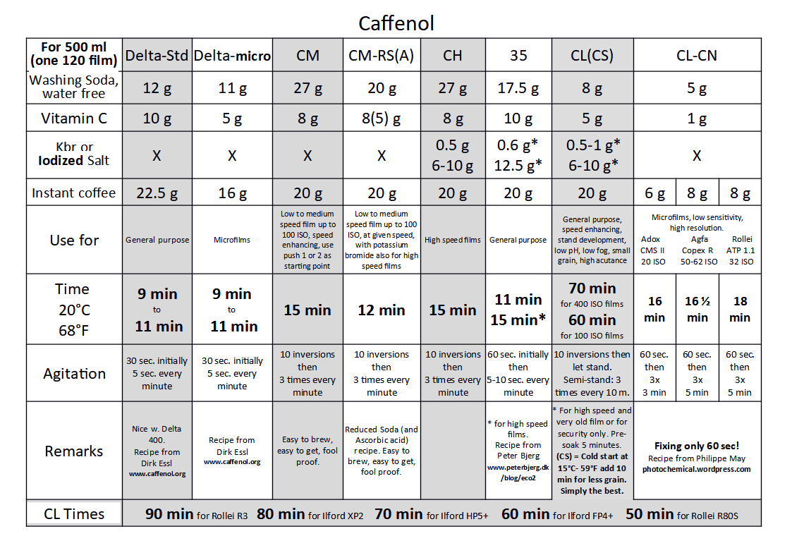 Caffenol2.png
