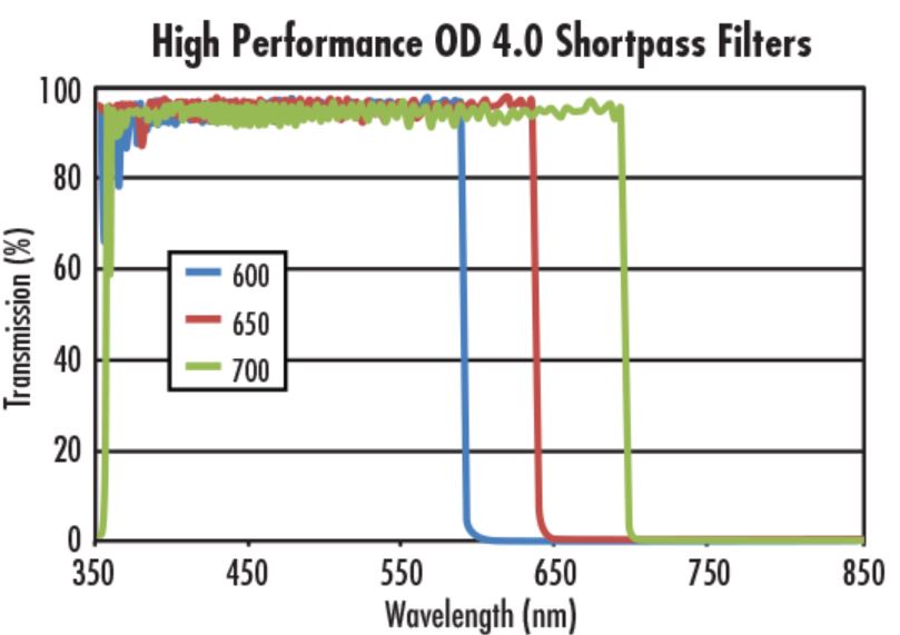 Capture filter curves.JPG