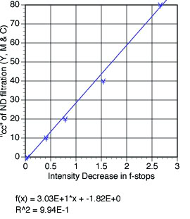 CCNDcalibration.jpg