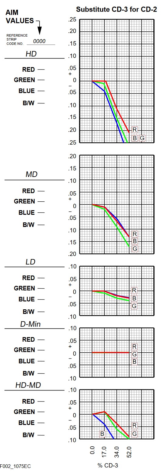 cd3forcd2.jpg