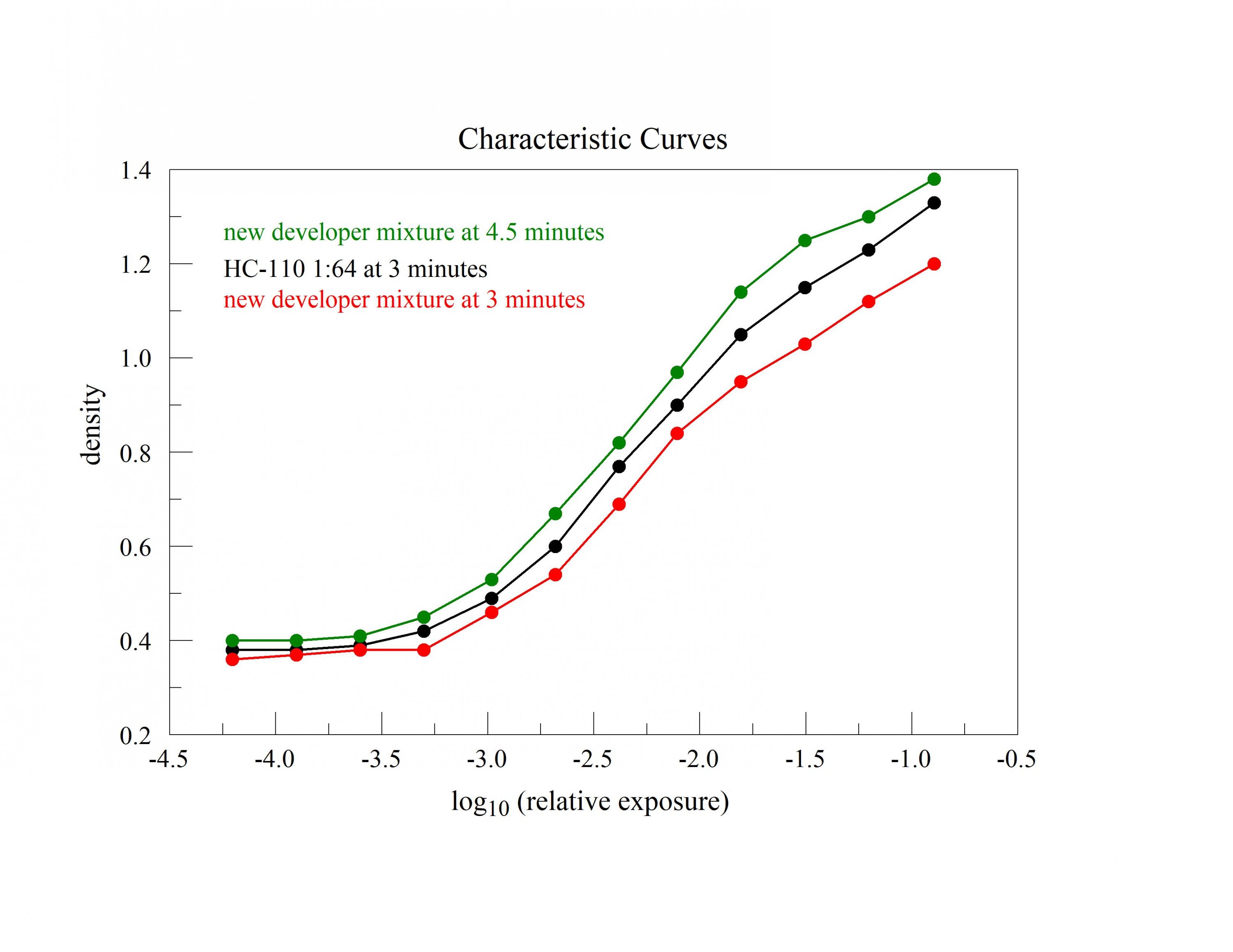 characteristic curves 2.jpg