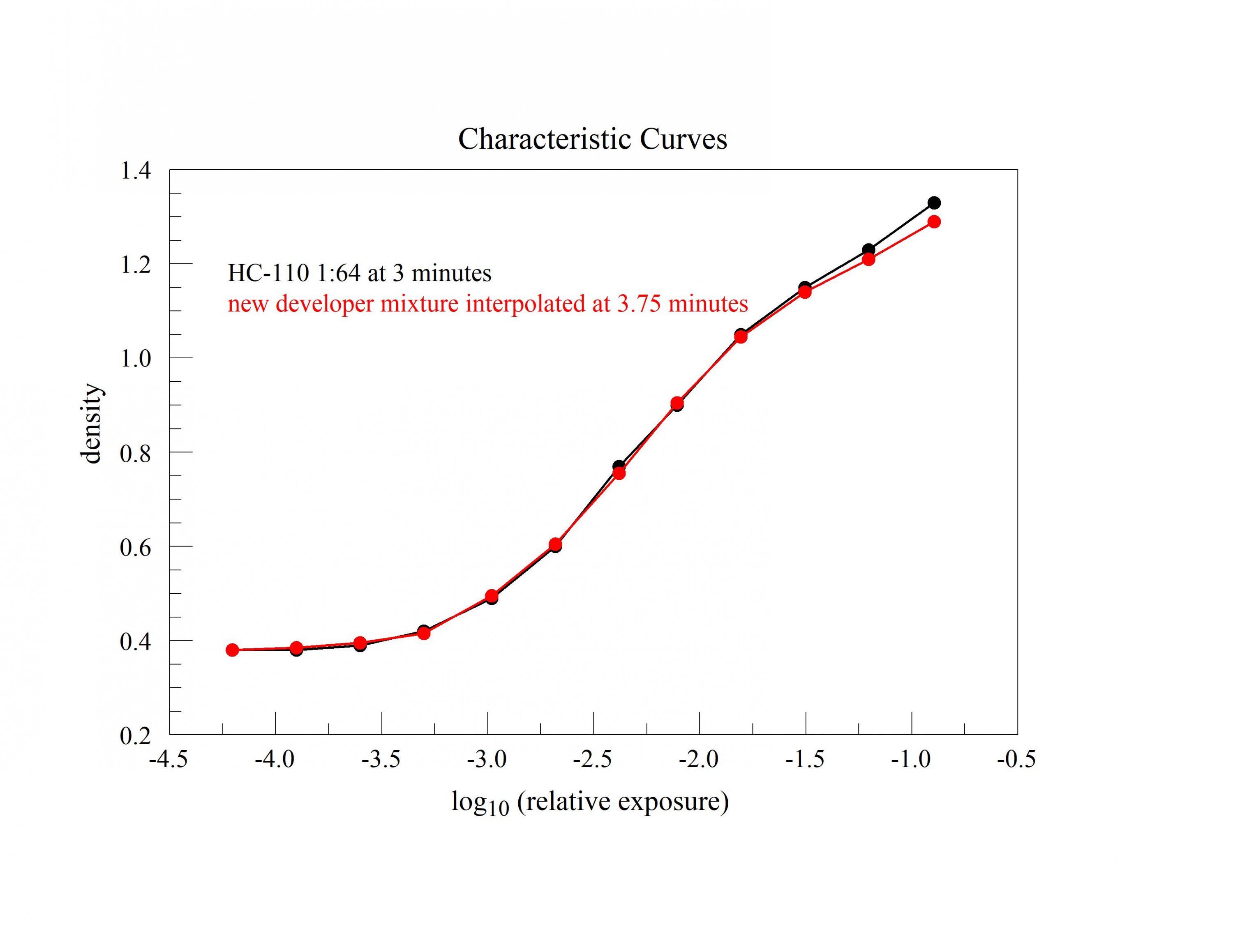 characteristic curves 3.jpg