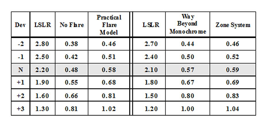 CI Development Model Comparison.jpg