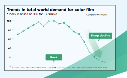 color film demand.jpg
