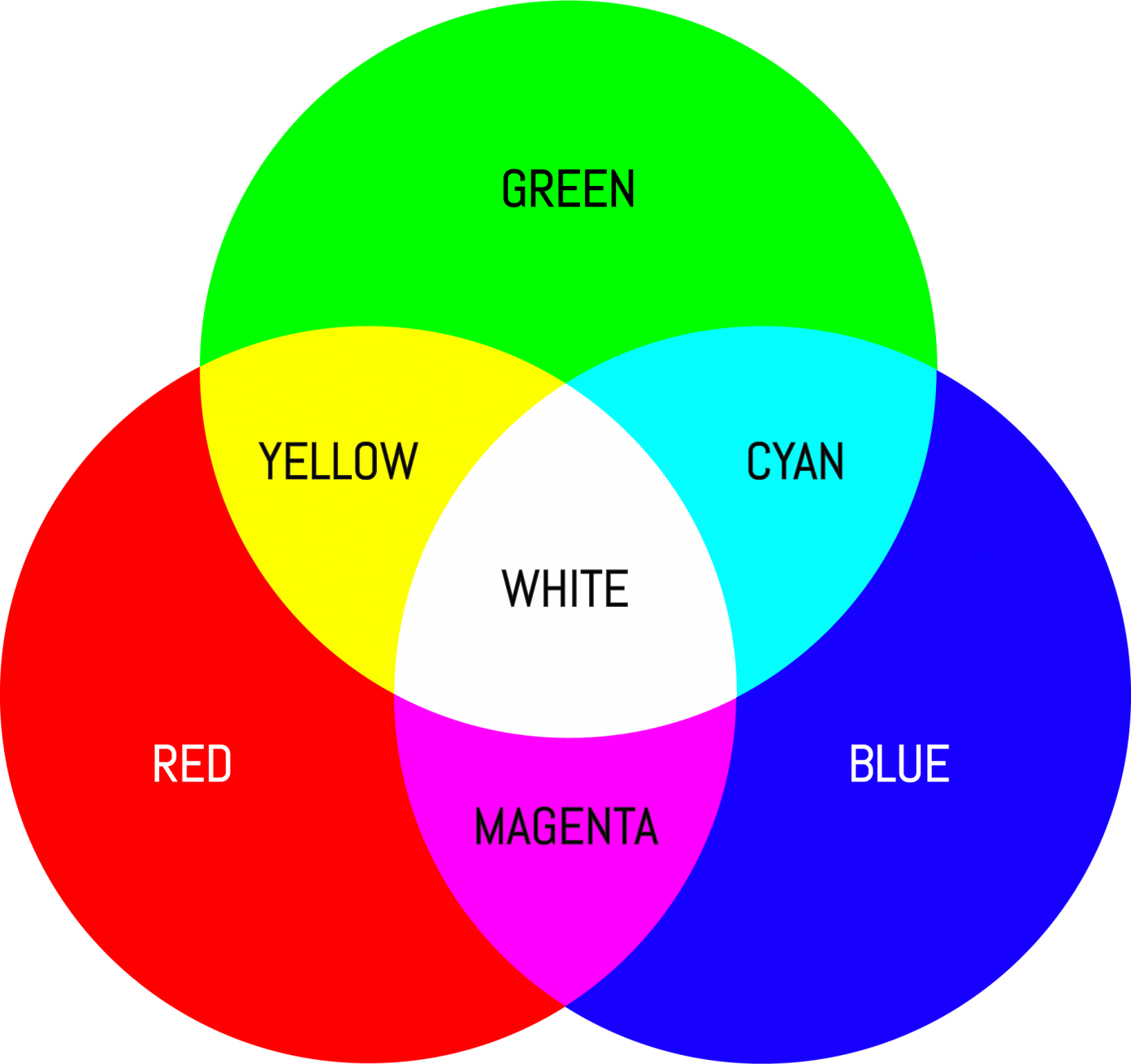 color-printing-color-wheel.png