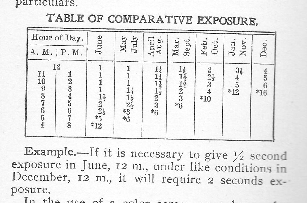 Comparative Exposure.jpg
