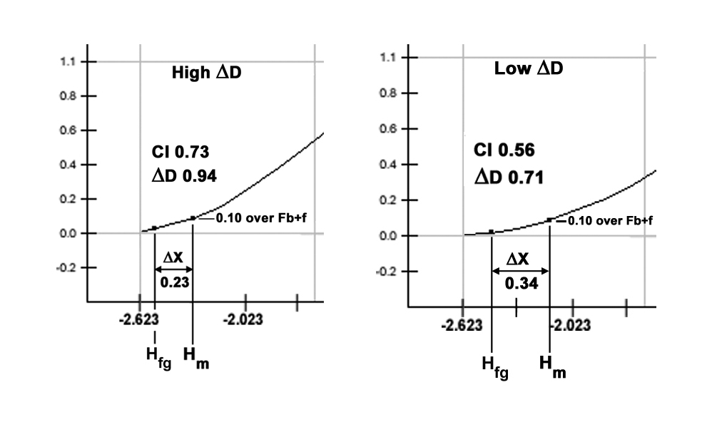 Comparisons of Delta X at different Delta Ds.jpg