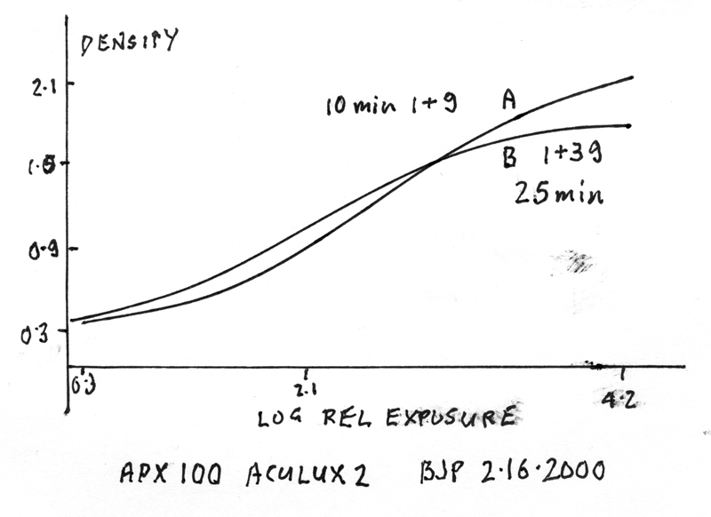 Compensating Development.jpg