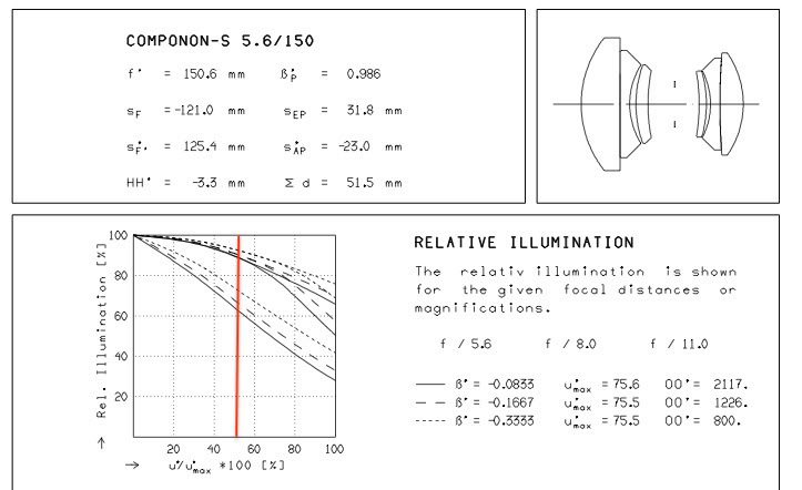 Componon-S 150 Light Falloff copy.jpg