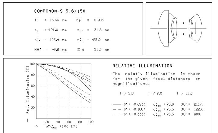 Componon-S150LightFalloff.jpg