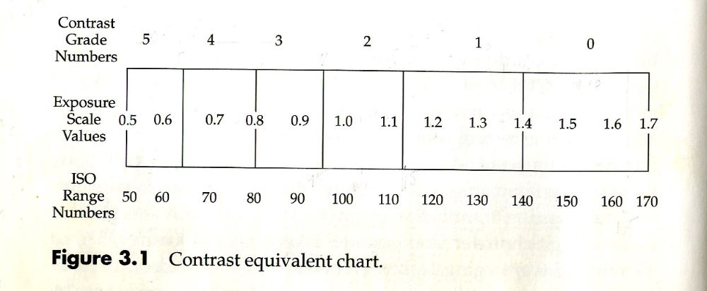 Contrast Equivalent Chart001.jpg