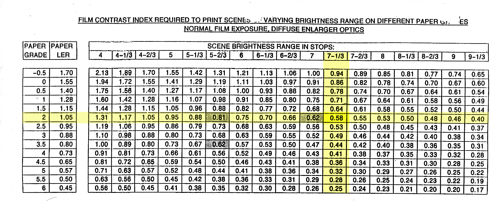 Contrast Indexes - Kodak Normal.jpg