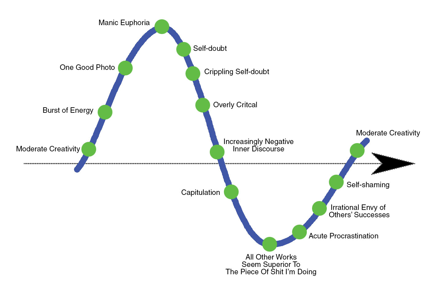 Creativitiy Curve.jpg