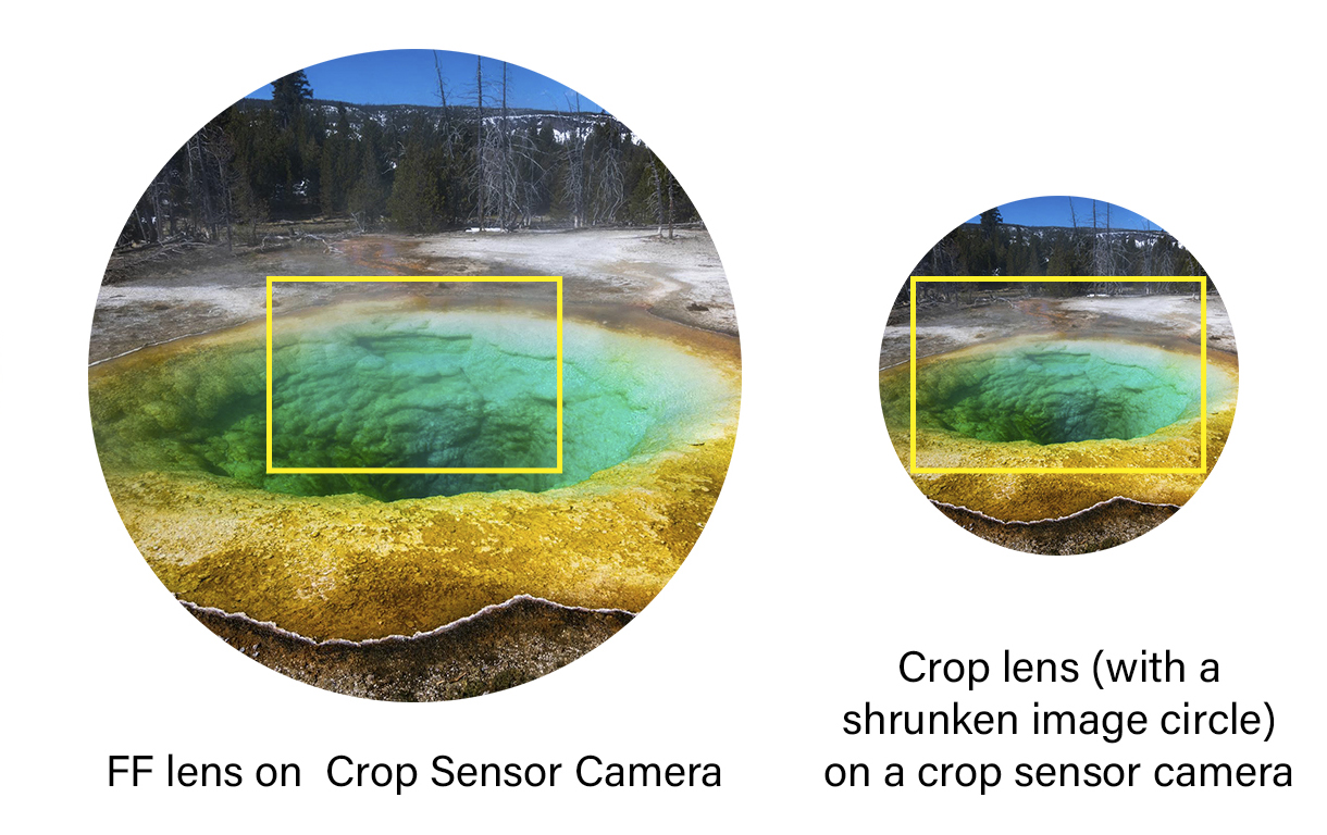 Crop Lens Image Circle_v2..jpg