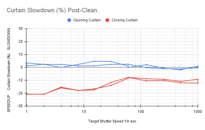 CurtainSlowdownPost-Clean.png