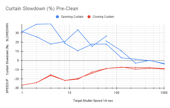 CurtainSlowdownPre-Clean.png