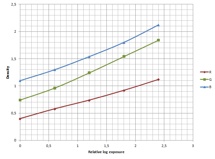 Curve.png