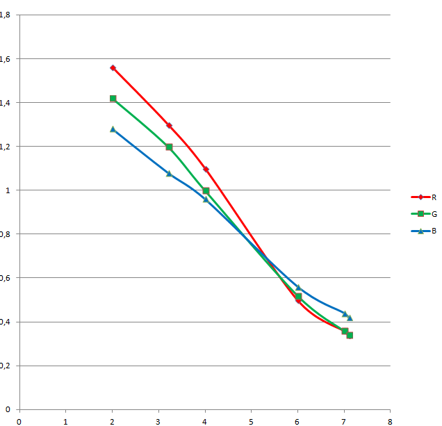 curve_e6.png