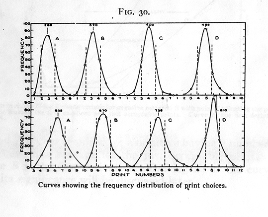 Curves Showing the Frequency Distribution of Print Choices - Small.jpg