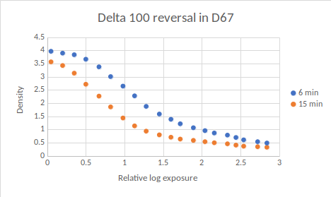 d100_in_d67.png