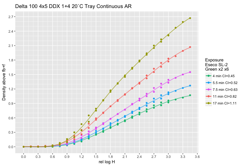 Delta 100 DDX 1+4 Tray HD Curve 2017.png
