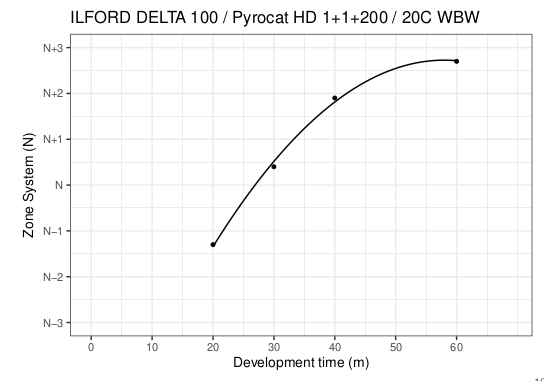 delta100_pyrocathd60PWBWTime.png